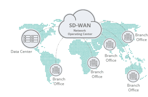 Aryaka, Cloud-First, Managed SDWAN